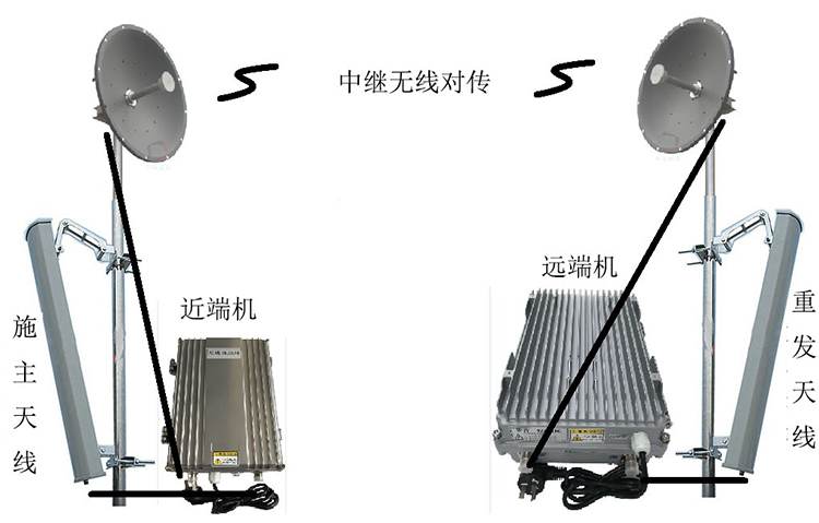 永平智能无线拉远移频中继直放站近端机远端机